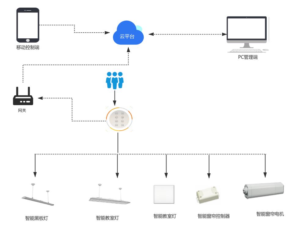 庄闲和游戏-应通科技取得室内智慧照明系统专利基于不同状态进行灯光亮度的柔和调整