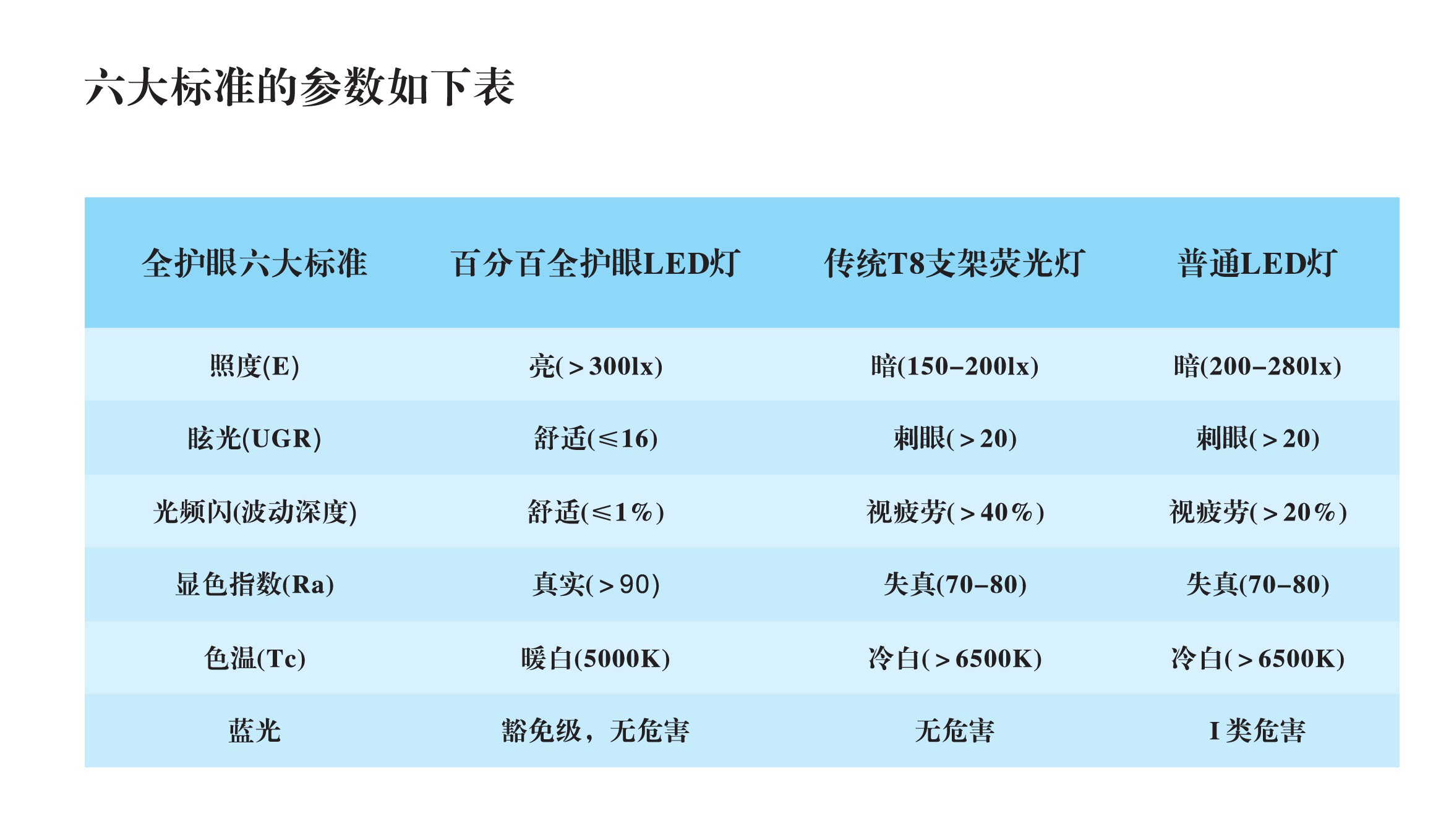 led教室燈應用於教室照明的最佳照度及色溫